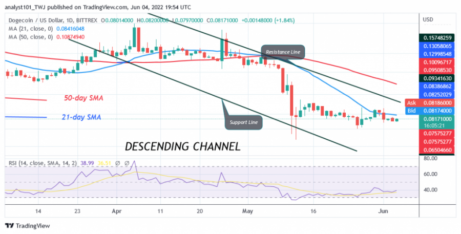 DOGEUSD(每日+圖表+2)+-+4月+XNUMX.png