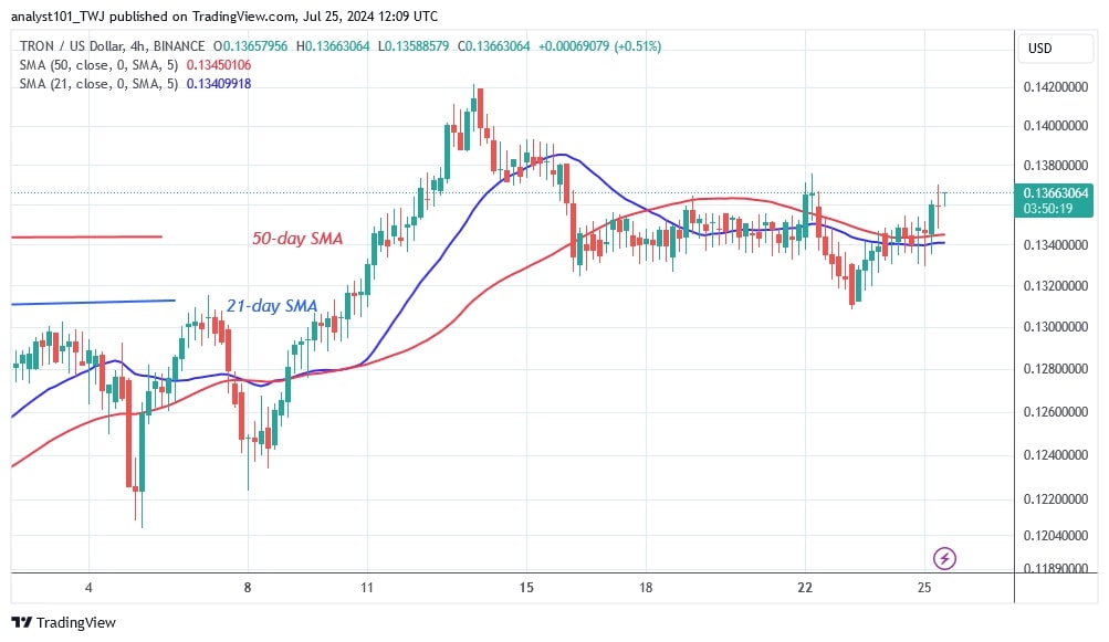 TRXUSD_(4 Hour Chart) - July 25.jpg