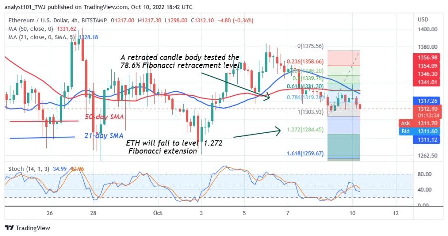 ETHUSD (1 Hour Chart) - October 10, 2022.jpg