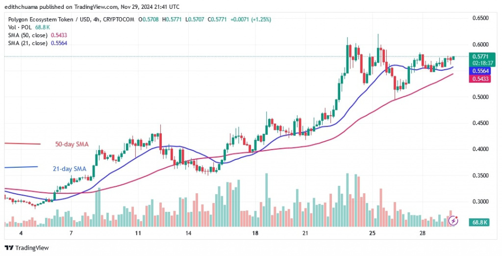 POLUSD_(4-Hour Chart) Nov.29.jpg