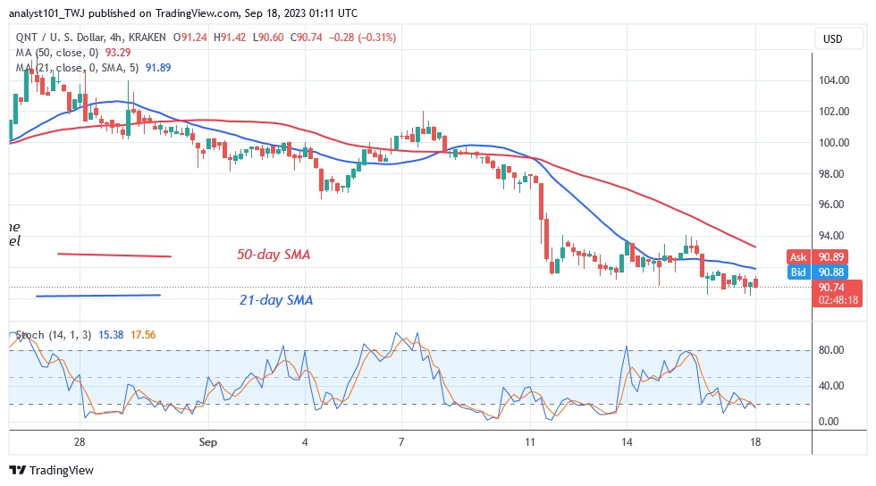 QNTUSD_ (4 Hour Chart) – Sept.18.23.jpg