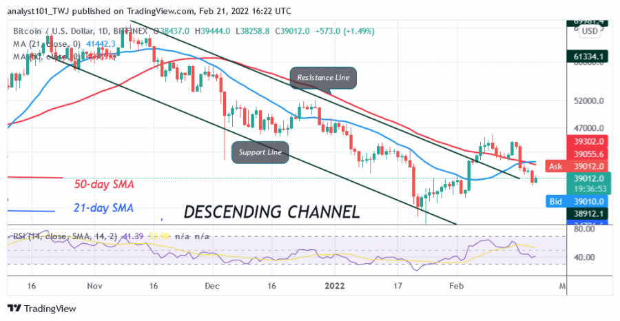 BTCUSD(Daily+Chart)+-+FEB.21.png