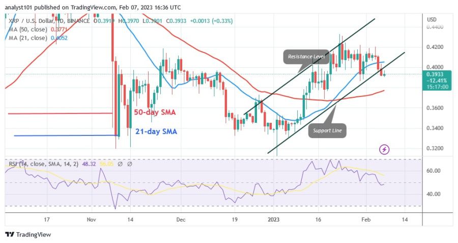 XRPUSD(일간차트) - 7.23월 XNUMX.jpg