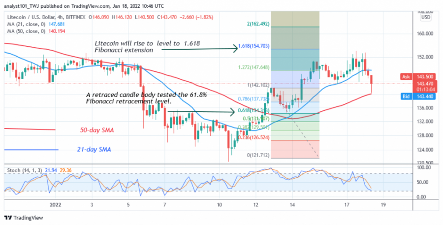 LTCUSD (_4_Hour_Chart) _-_ JAN.18.png