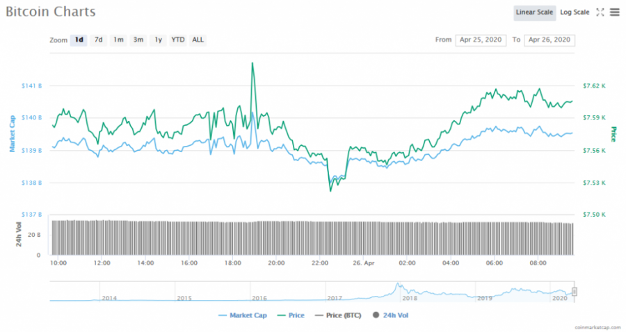 Screenshot_2020-04-26_Bitcoin_price,_charts,_market_cap,_and_other_metrics_CoinMarketCap.png