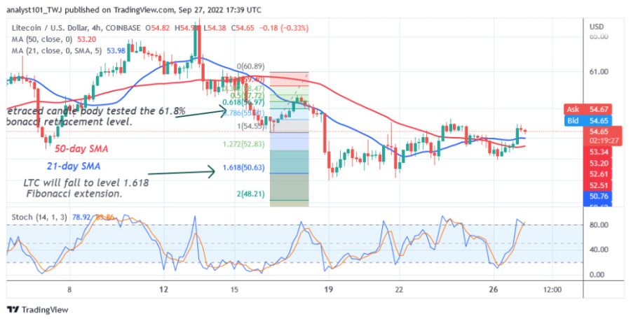 LTCUSD (4 Hour Chart) - September 27, 2022.jpg