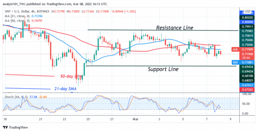 XRPUSD(4 Hour Chart) - March 8.png