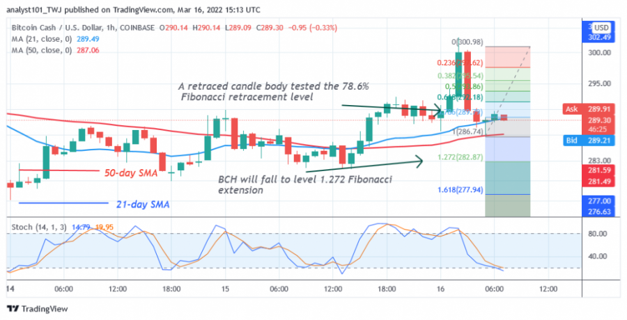 BCHUSD(_4_Hour_Chart)_-_March_16.png