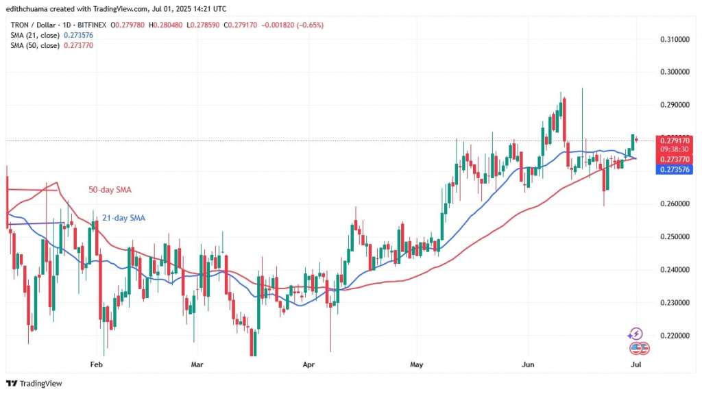 TRXUSD_(Daily Chart) - July 1.jpg