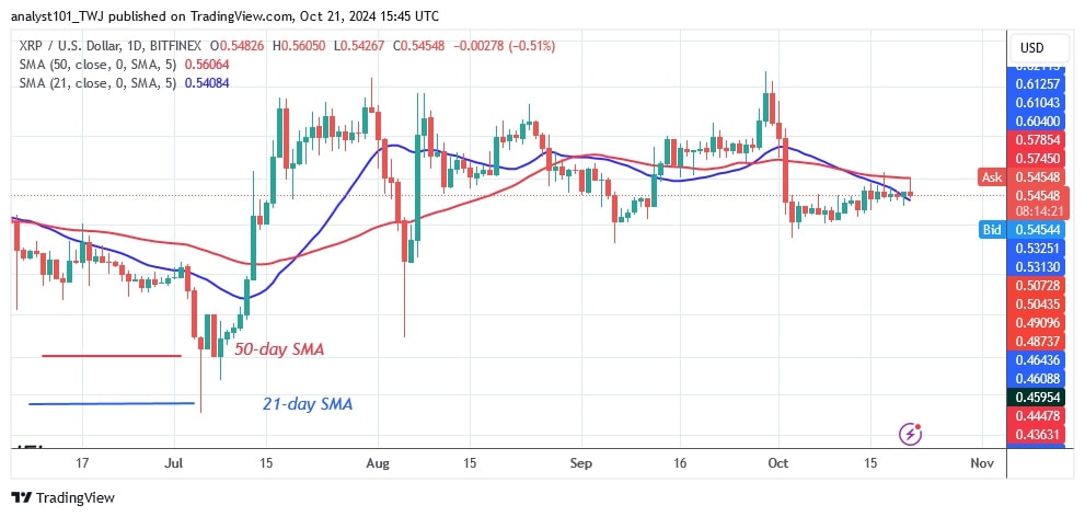 XRPUSD_(Daily Chart) -OCT. 21.jpg