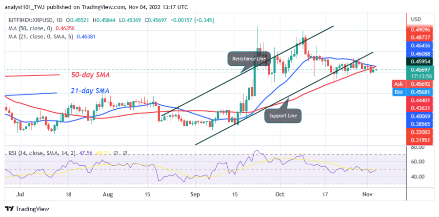 XRPUSD(Daily+Chart+)+-+November+4.png