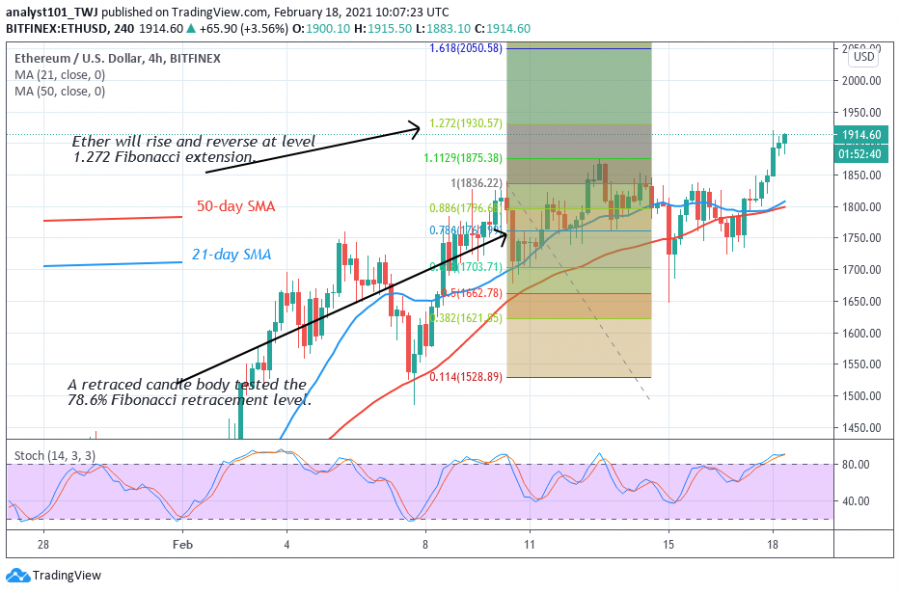 ETH - Coinidol 2 chart.png