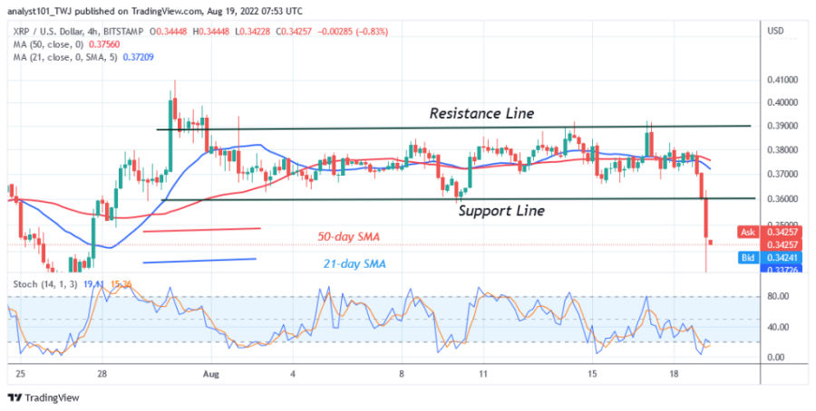 XRPUSD(4 Hour Chart) - August 19.png