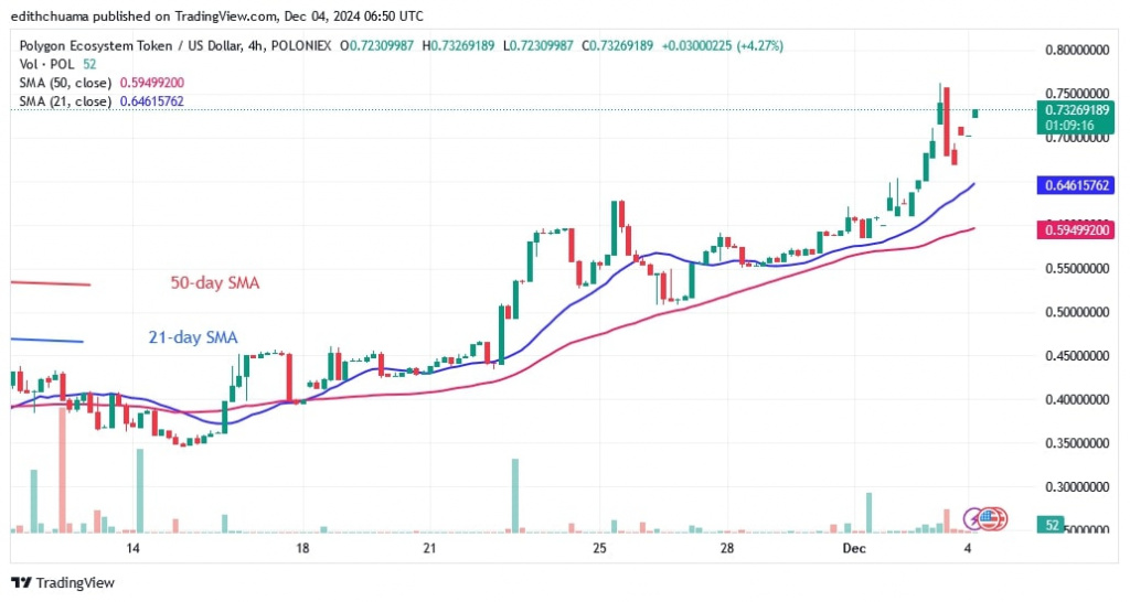 POLUSD_(4 Hour Chart) DEC.04.jpg