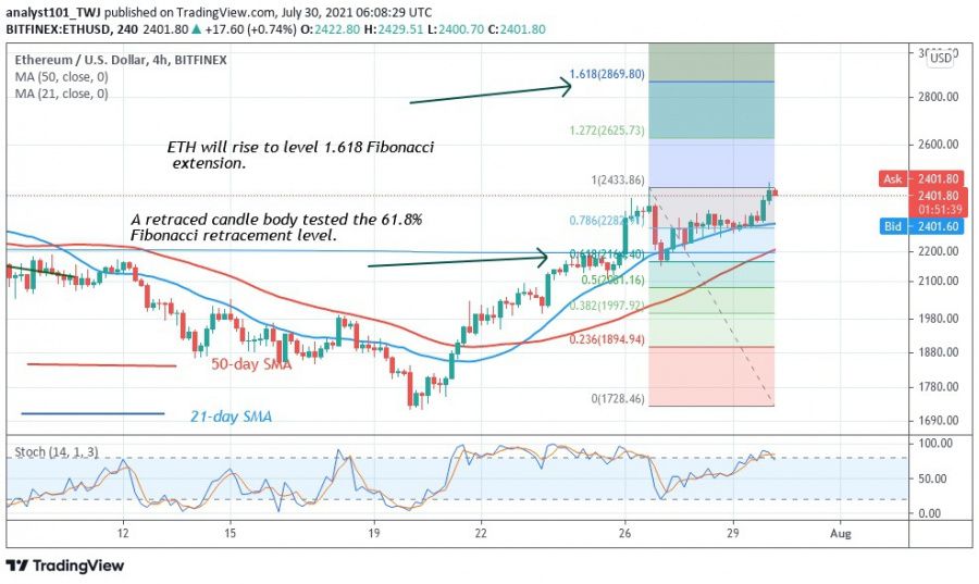 ETH_chart_30.07.2021_-_COINIDOL_2_chart.jpg