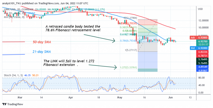 LINKUSD(日線+圖表+2)+-+4月+XNUMX.png