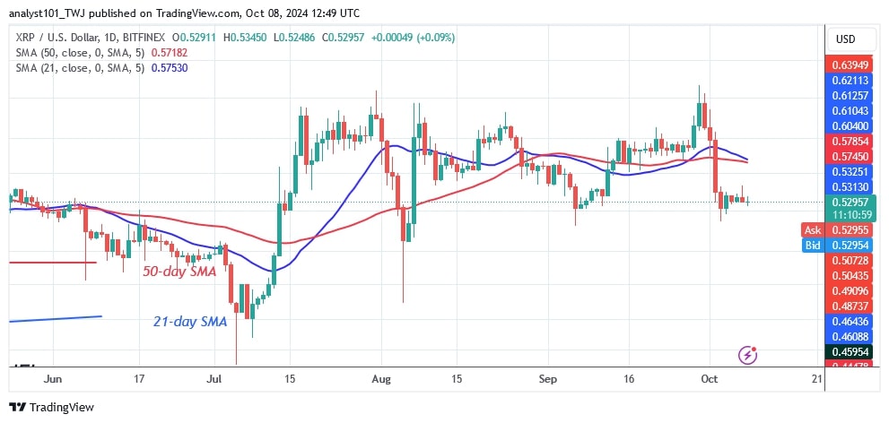 XRPUSD_(Daily Chart) -OCT. 8.jpg