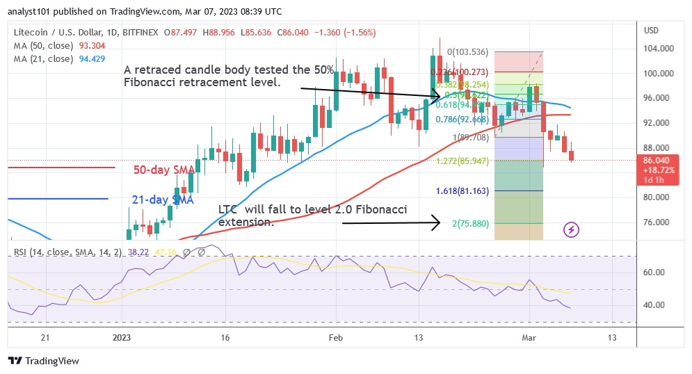 LTCUSD (نمودار روزانه) - مارس 7.23.jpg