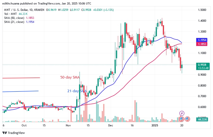 MNTUSD_(Daily Chart) – JAN.20.25.jpg