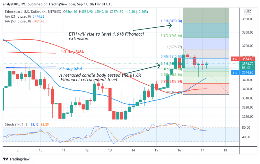 ETHUSD(_4_Hour_Chart)_-_SEPT_.17.png