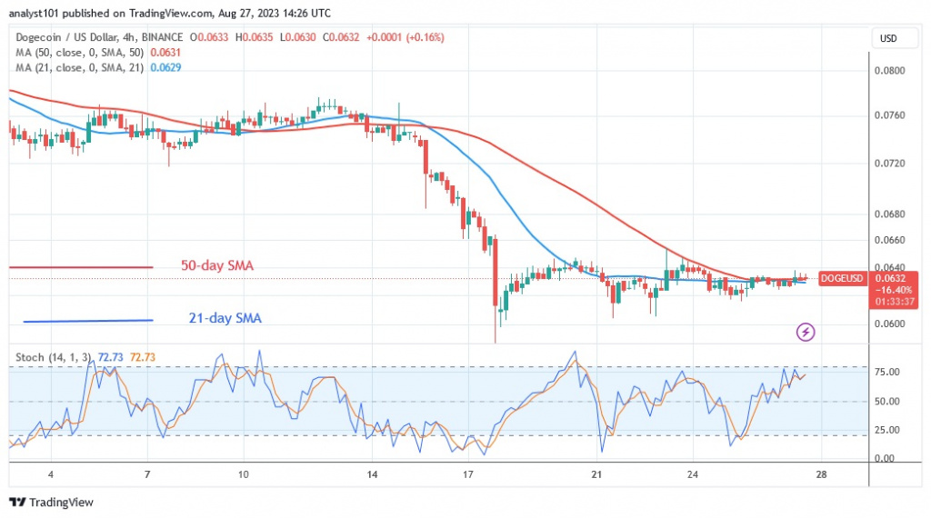 DOGEUSD_ (4 Hour Chart) – AUG.27.23.jpg