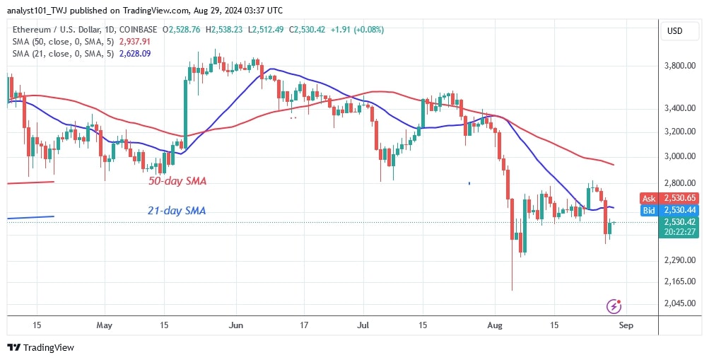 ETHUSD_(Daily Chart) – AUG. 29.jpg