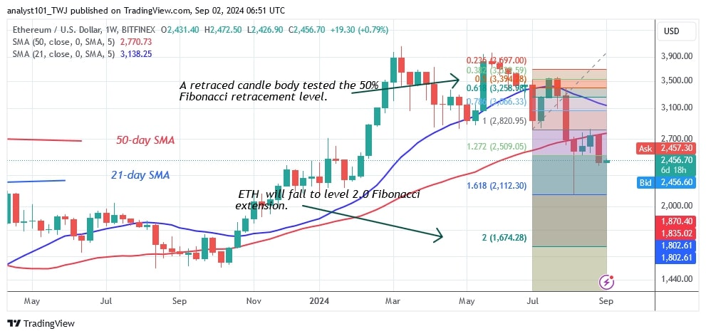 ETHUSD_(WeeklyChart) (1).jpg