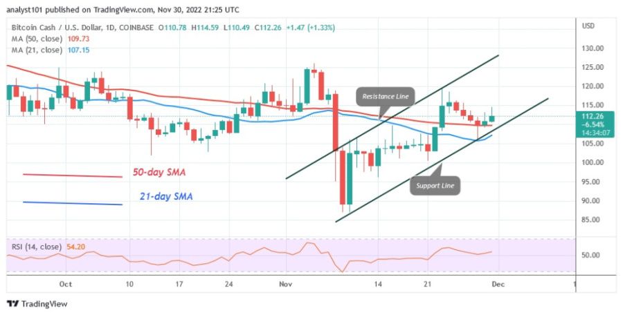 BCHUSD（日线图）- 30.22 月 XNUMX.jpg