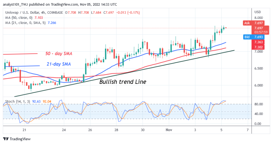 UNIUSD(4+Hour+Chart)+-+November+5.png