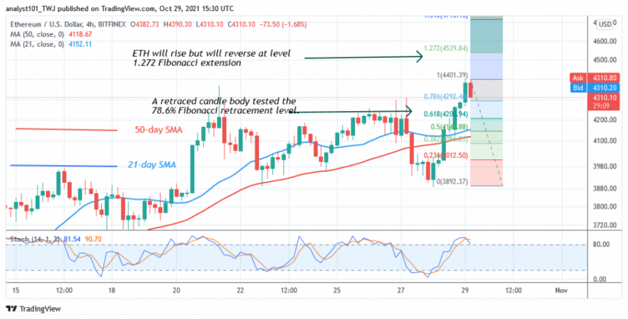 ETHUSD(_4_Hour_Chart)_-_4_-_Hour_Chart.png