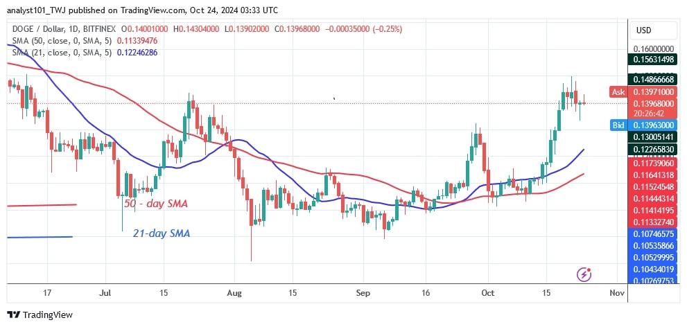 DOGEUSD_(Daily Chart) – OCT. 24.jpg