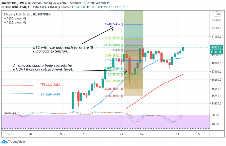 BTC_-_Coinidol_2_Chart.png