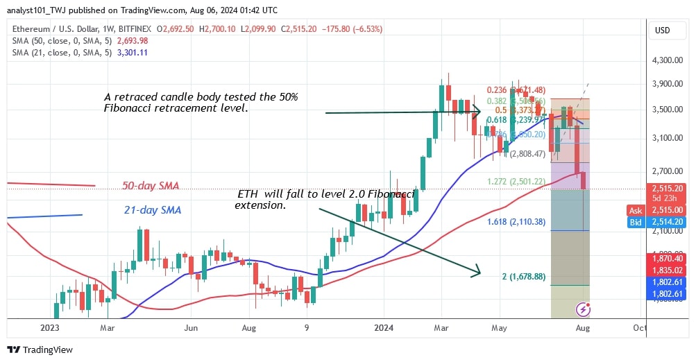 ETHUSD_(WeeklyChart) – AUG. 6.jpg