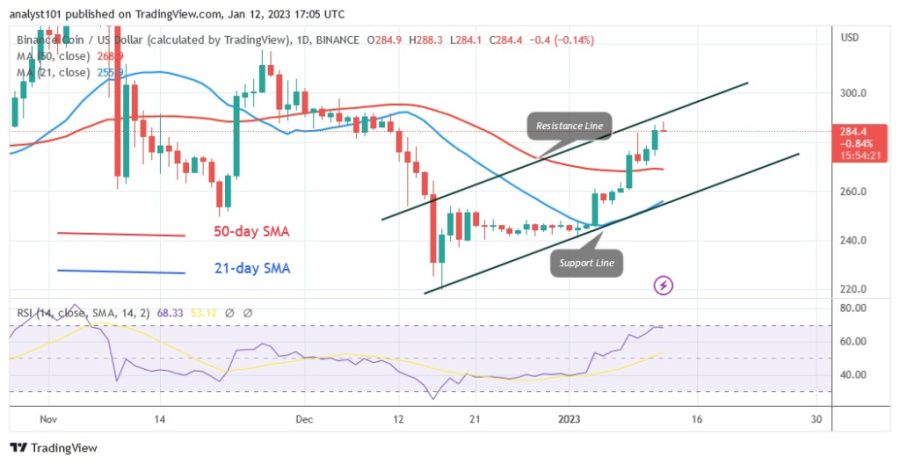 BNBUSD(กราฟรายวัน) - 12.23.jpg มกราคม