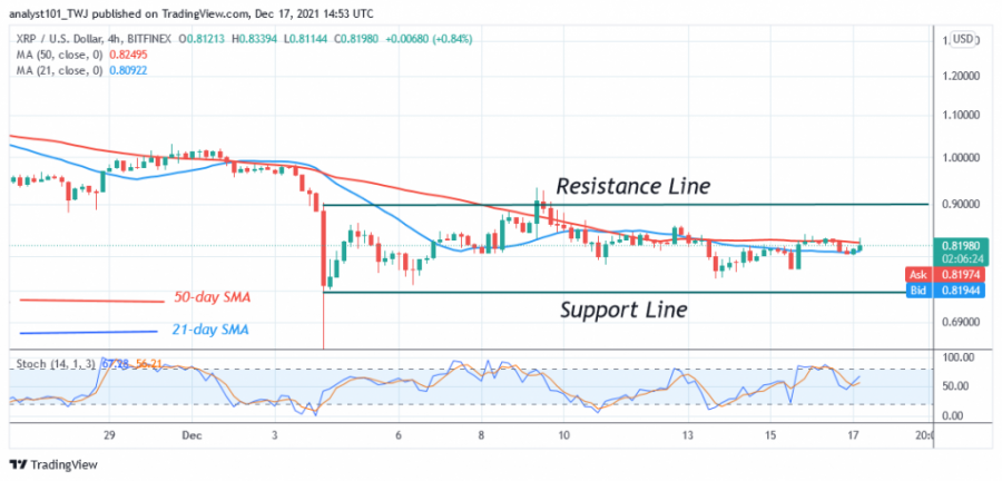 XRPUSD(_4_Hour_Chart)_-_DECEMBER_17.png