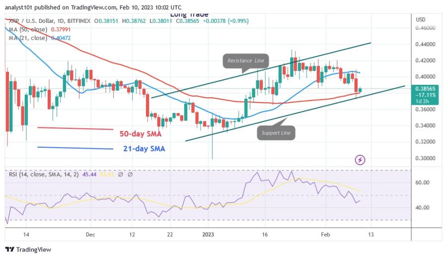 XRPUSD(일간차트) - 10.23월 XNUMX.jpg