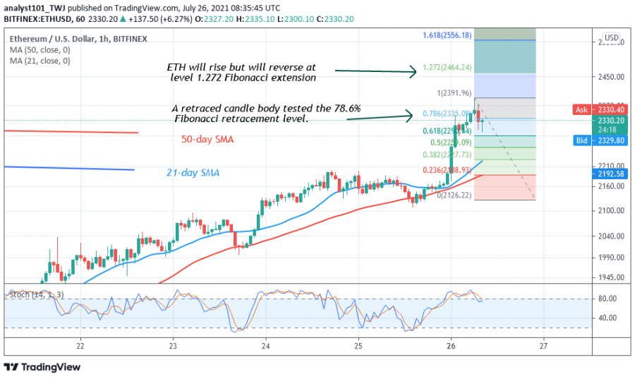 ETH,_26.07.2021_-_COINDOL_2_chart.png