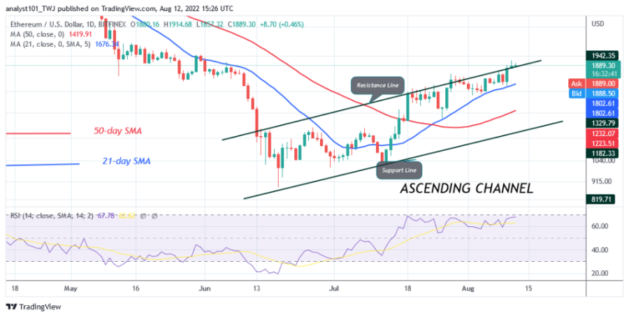 ETHUSD(denní+graf)+-+srpen+12.png