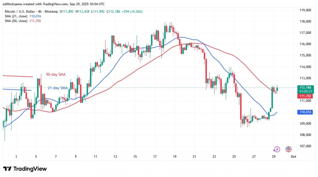BTCUSD_(4 - Hour Chart) - Sept.29, 2025