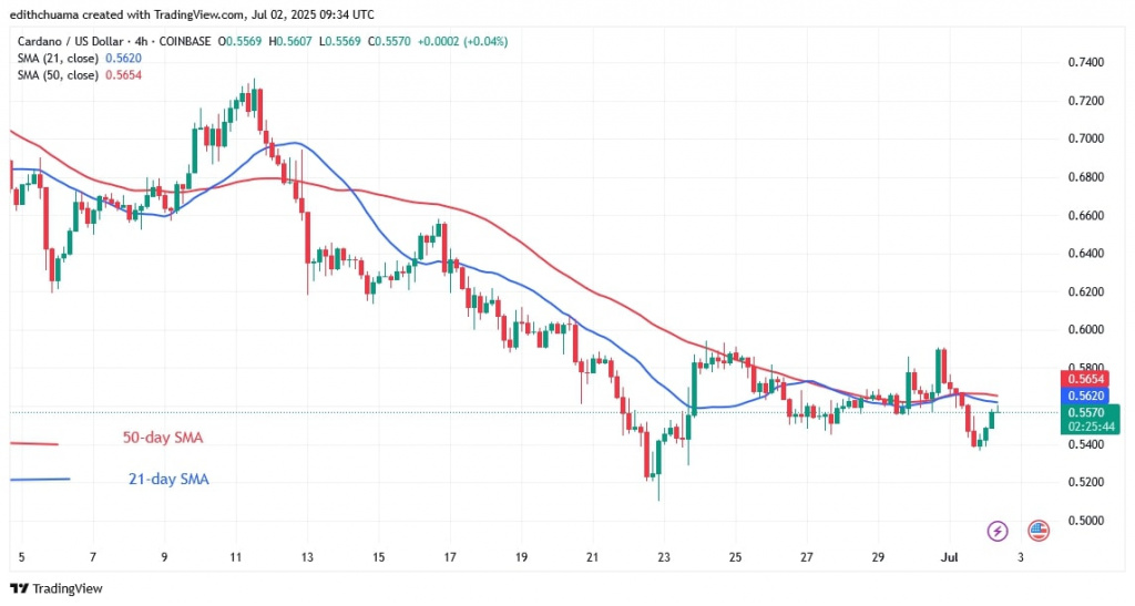 ADAUSD_(4-hour Chart) -July 2.jpg