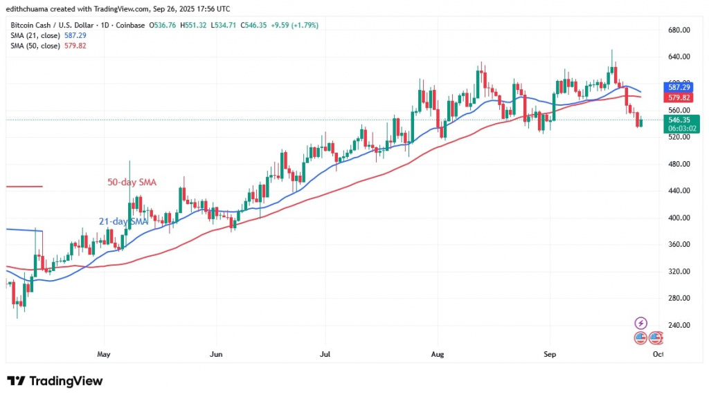 BCHUSD_(Daily Chart) - Sept.26, 2025
