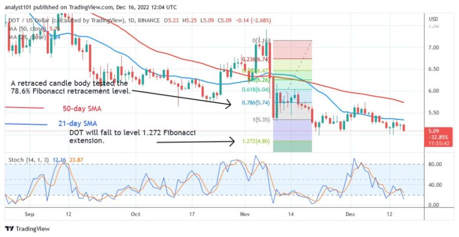 DOTUSD(일간차트2) - 16.22월 XNUMX.jpg