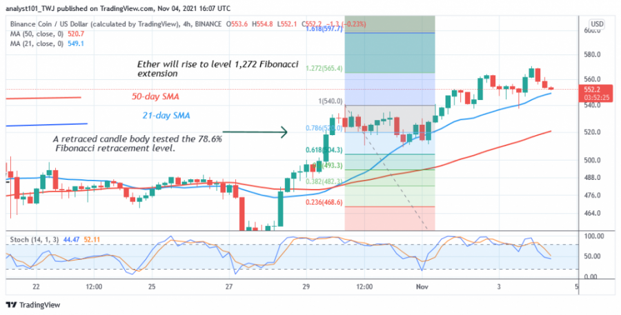 BNBUSD(_4_Hour_Chart)_-_NOV.4.png