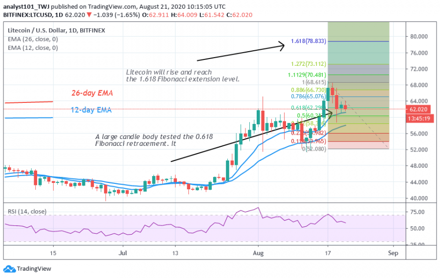 LTC-CoinIdol.(2_Chart)png_(2).png