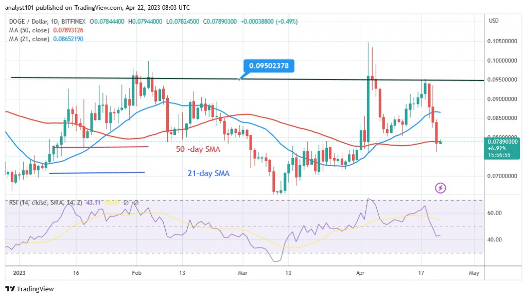 DOGEUSD(Daily Chart) ) April 22.23.jpg