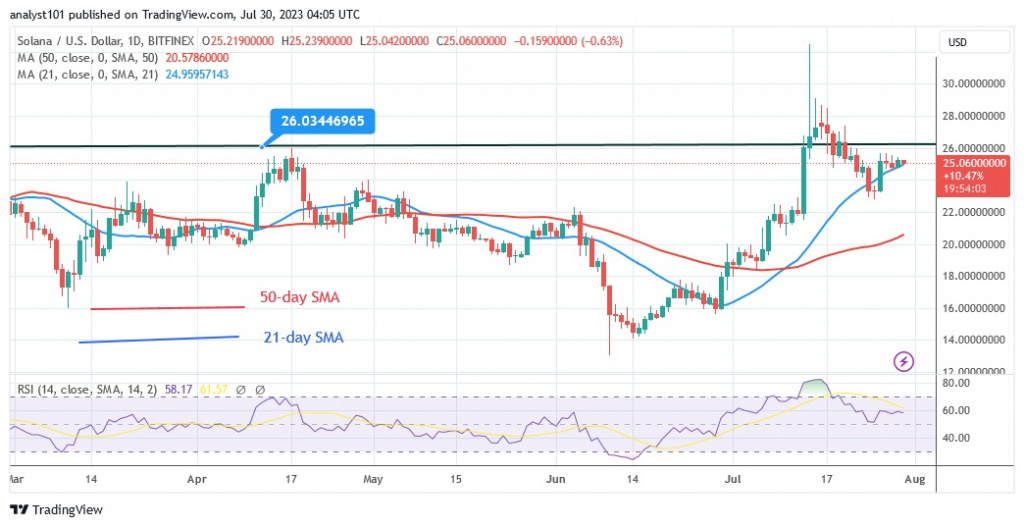 SOLUSD(Daily Chart) – July 30.23.jpg