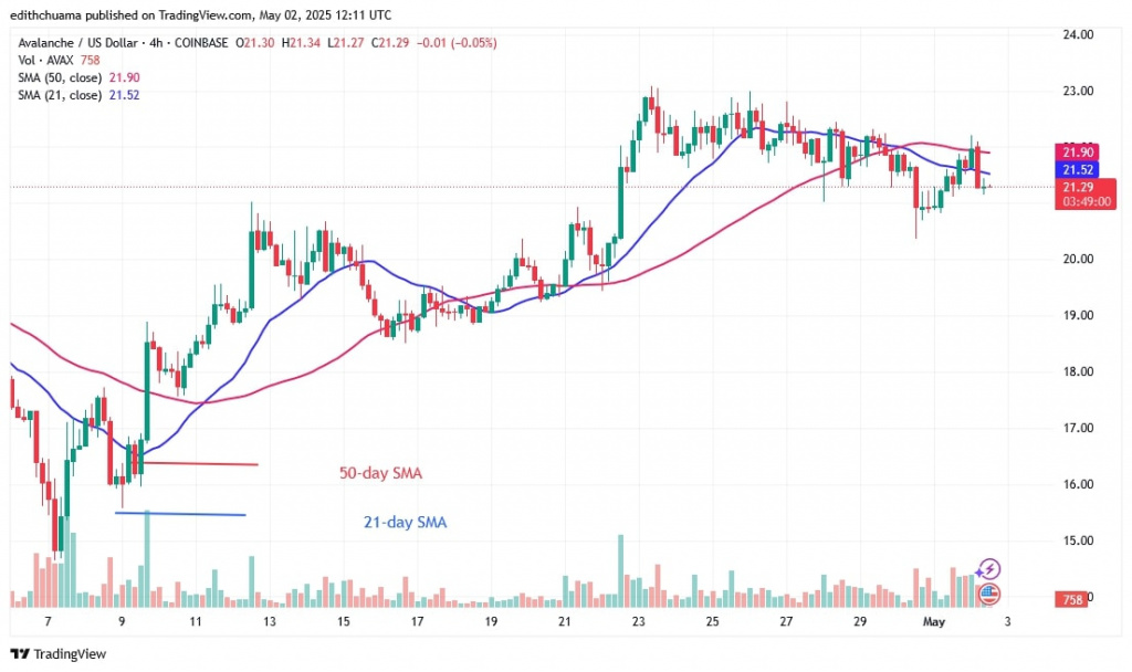 AVAXUSD_( 4-Hour Chart) - May 2.jpg