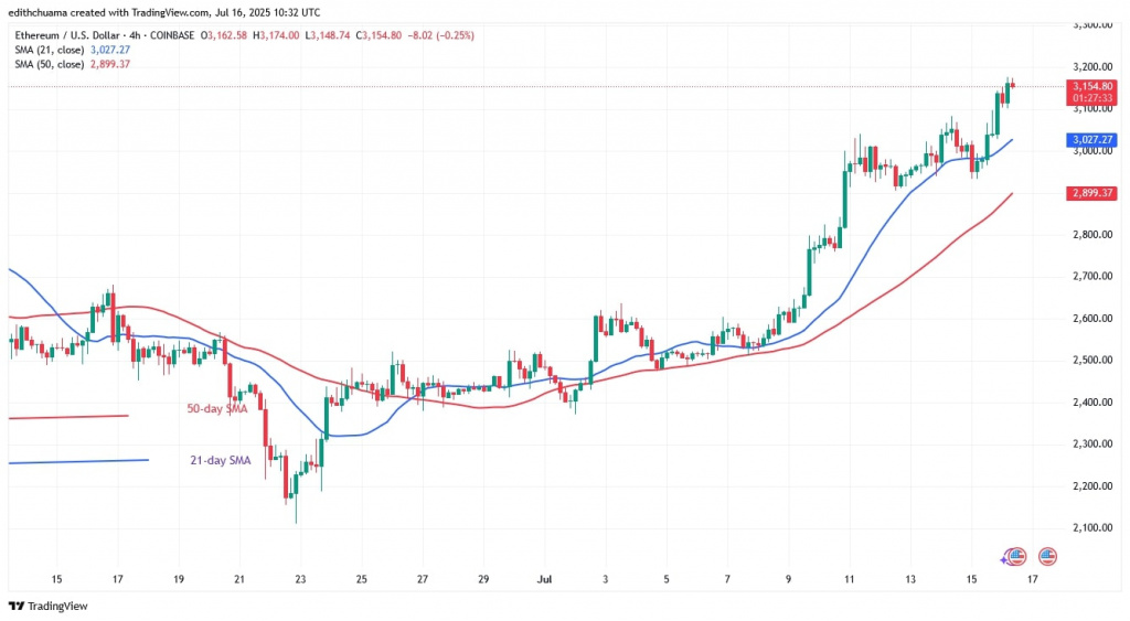 ETHUSD_(4-Hour Chart) - July 16.jpg