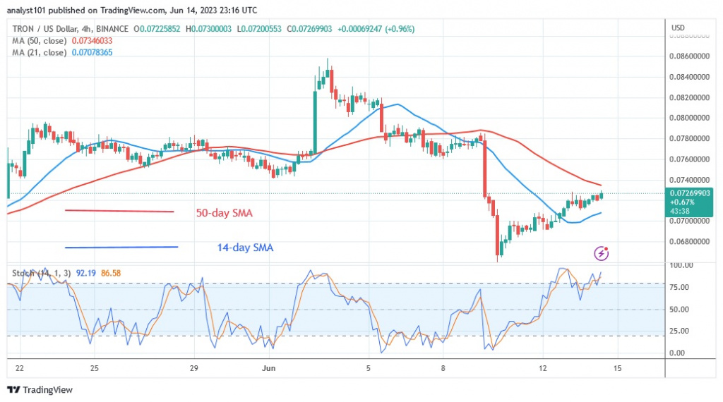 TRXUSD_(4 –Hour Chart) – June 14.23.jpg