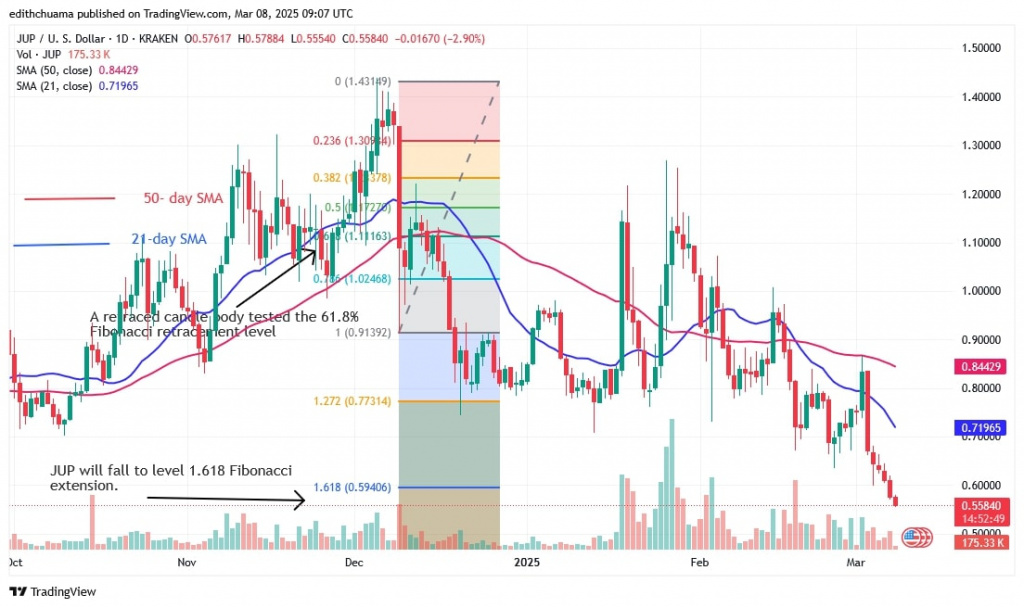 JUPUSD_(Daily Chart) – March 8.jpg